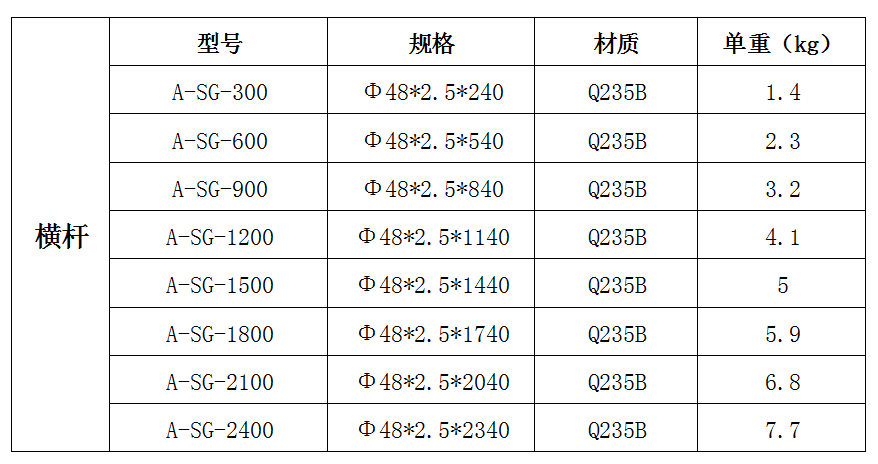 成都盤(pán)扣式腳手架